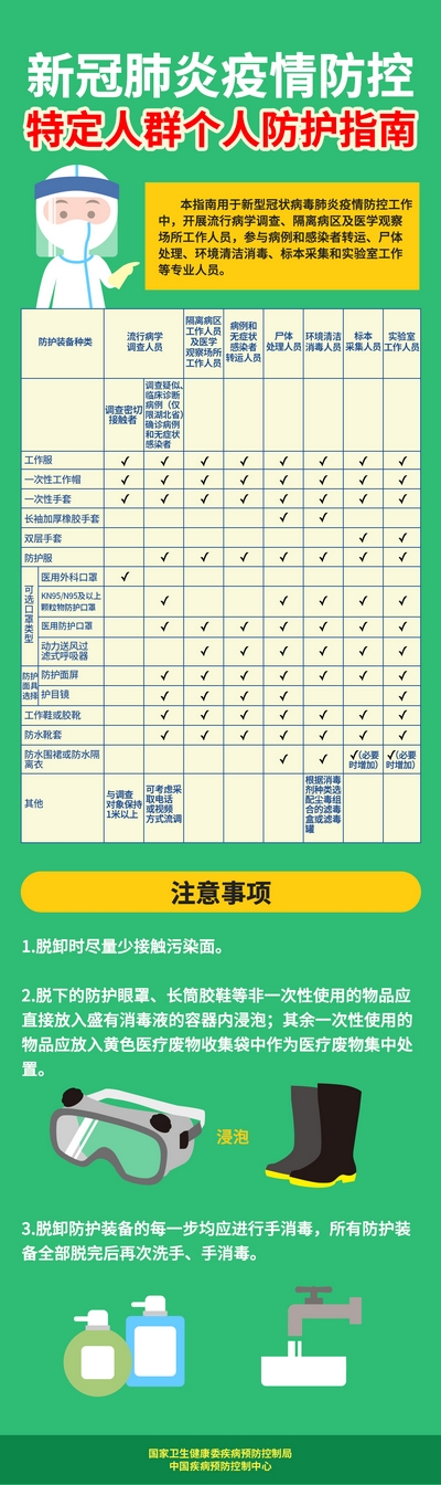 图读懂：新型冠状病毒肺炎防控方案（第四版）