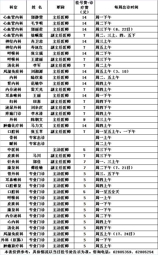 北医三院中央党校院区2014年1月份专家及专业门诊出诊一览表				