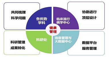 喜讯|北医三院健康管理中心荣获2022年度中国现代医院管理典型案例奖