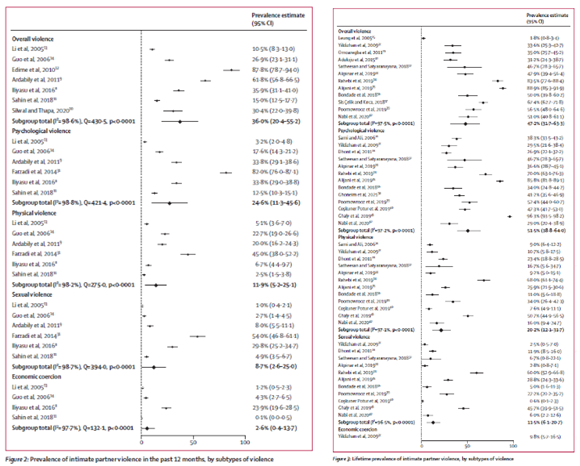 北医三院乔杰院士团队在Lancet Global Health发表最新研究成果 解析全球不孕女性遭受家庭暴力的流行现况和适宜干预策略