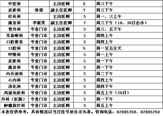 党校院区2013年10月专家出诊一览表