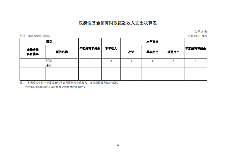 北京大学第三医院2020年度部门决算