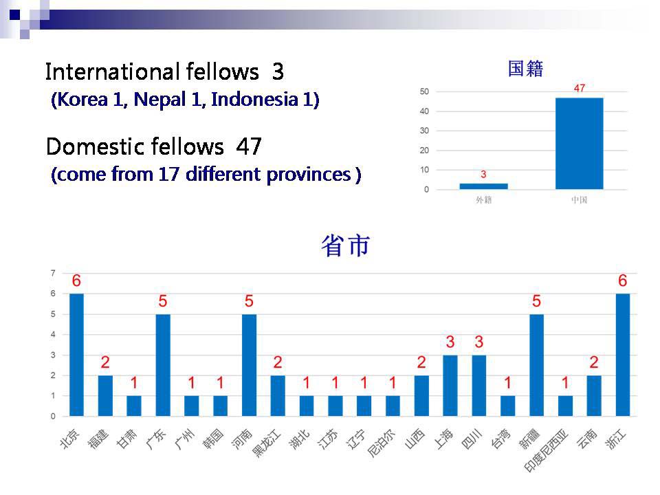 Introduction of Orthopaedic Department Peking University Third Hospital & AOASP Spine Center