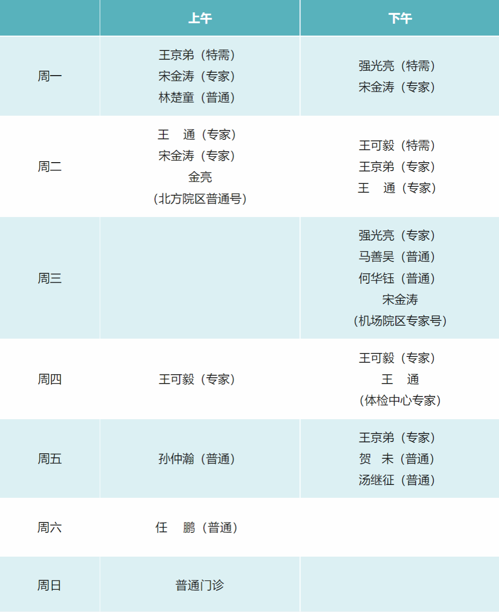 表格描述已自动生成