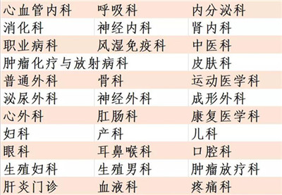 北京大学第三医院2020年国庆节、中秋节期间门诊安排