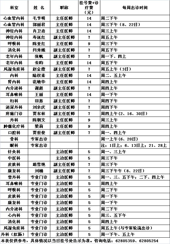 北医三院中央党校院区2015年7月份专家及专业门诊出诊一览表	