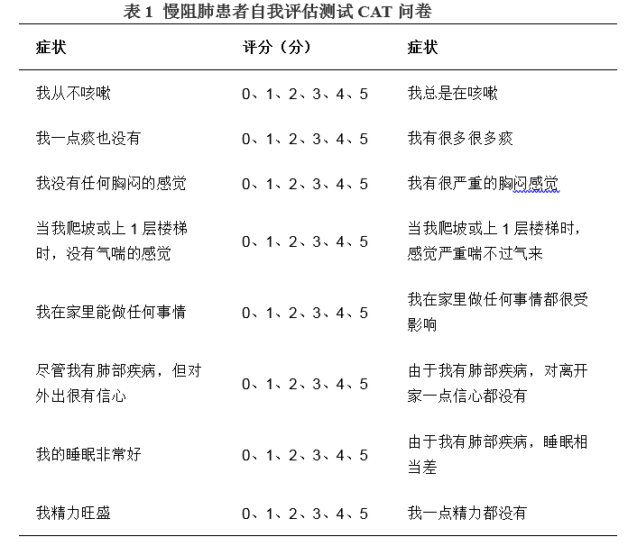 慢阻肺的药物治疗和疾病管理