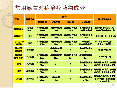 感冒相关问题