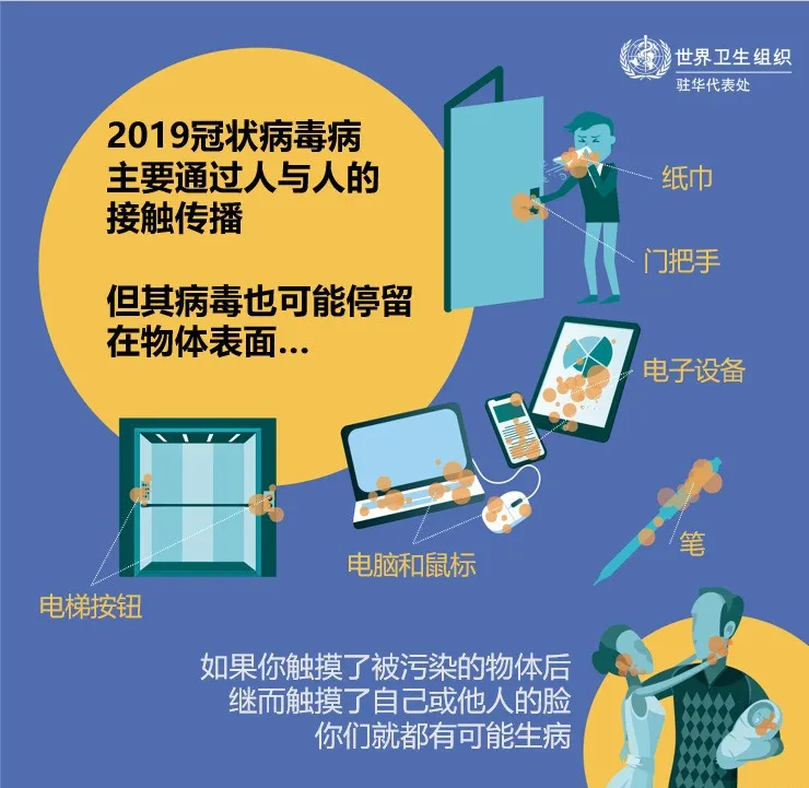 坚持戴口罩并保持距离却仍然被感染？也许是因为没做到以下几点