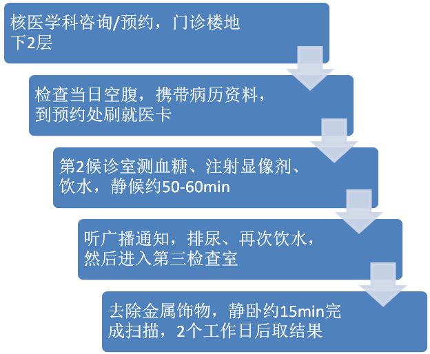 PET/CT临床应用