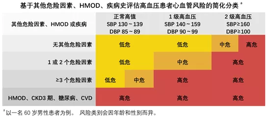 关于高血压，你应该知道的一些小常识