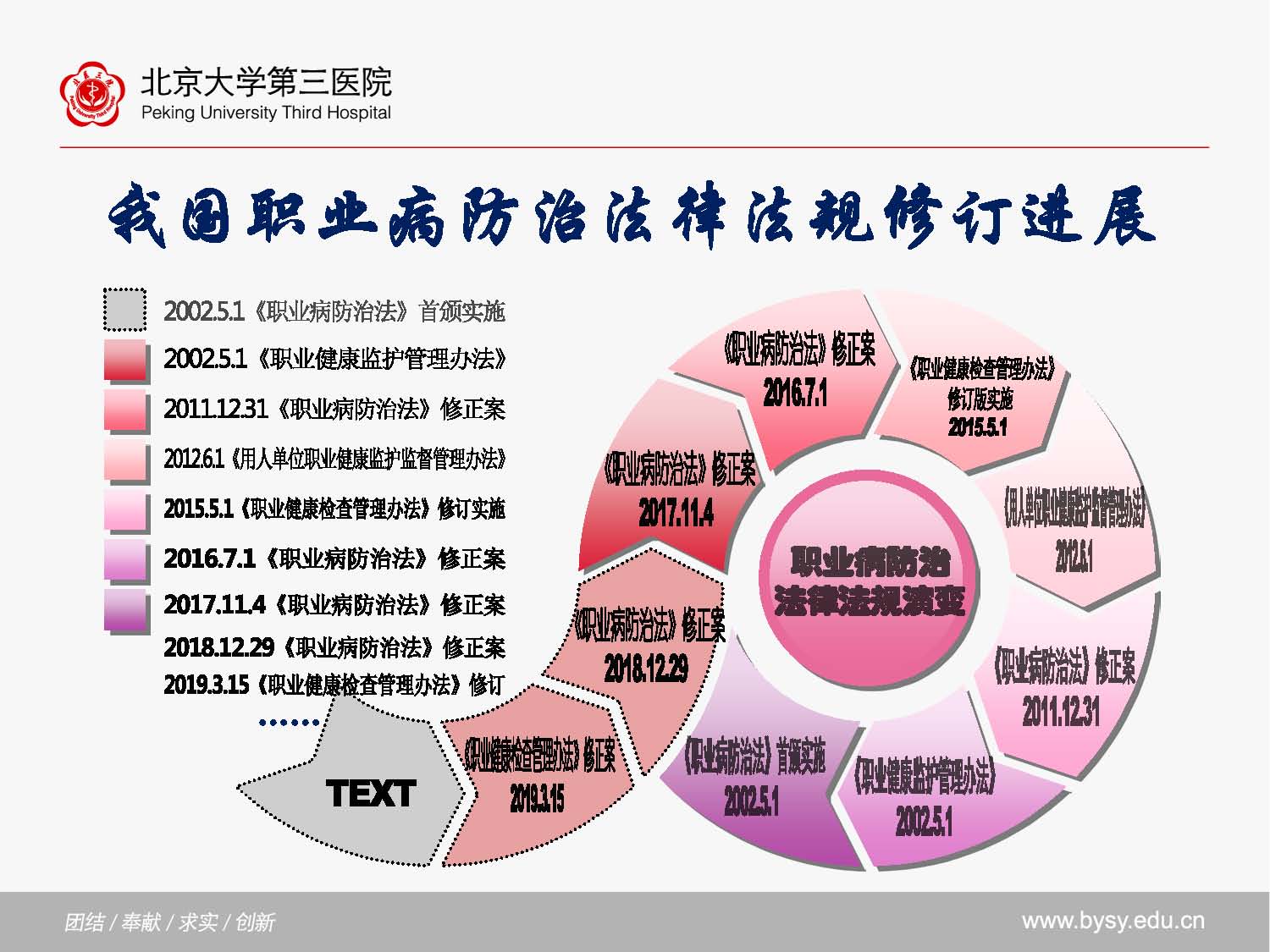 职业健康的全方位保护