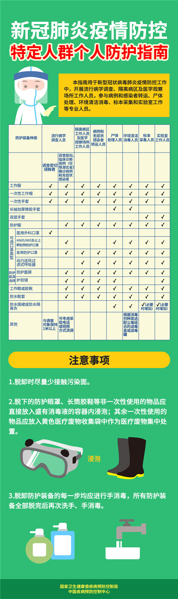 一图读懂：新型冠状病毒肺炎防控方案（第五版）