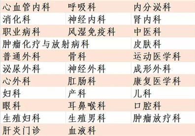 北京大学第三医院2020年国庆节、中秋节期间门诊安排