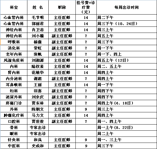2014年12月党校院区专家出诊一览表
