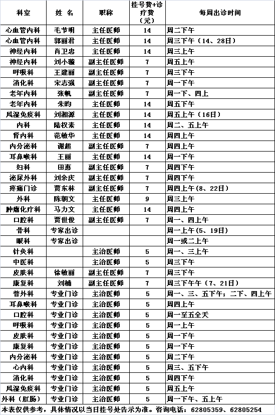 北医三院中央党校院区2015年1月份专家及专业门诊出诊一览表				