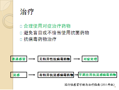 感冒相关问题