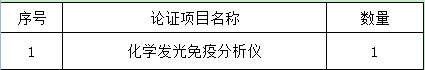 北京大学第三医院医疗设备论证邀请