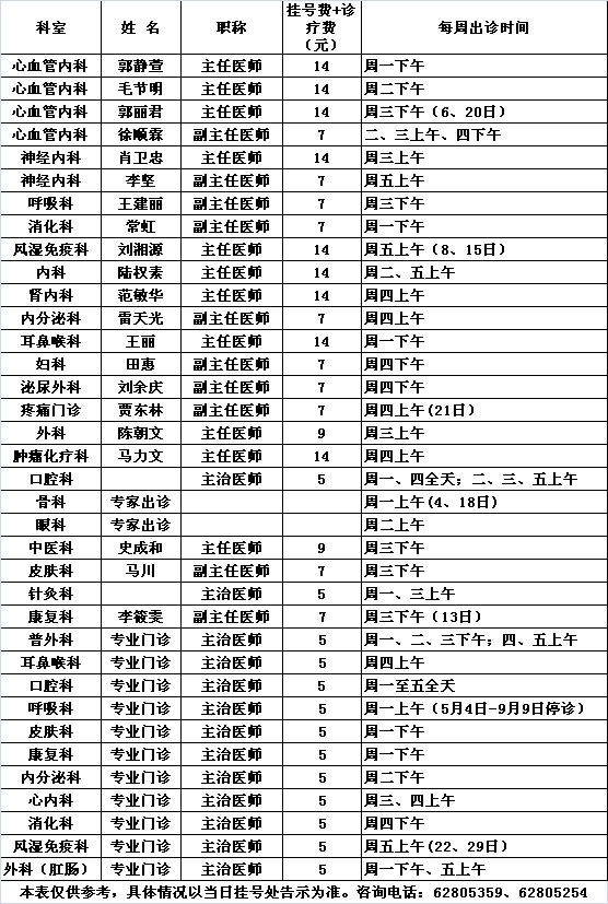 北医三院中央党校院区2014年8月份专家及专业门诊出诊一览表