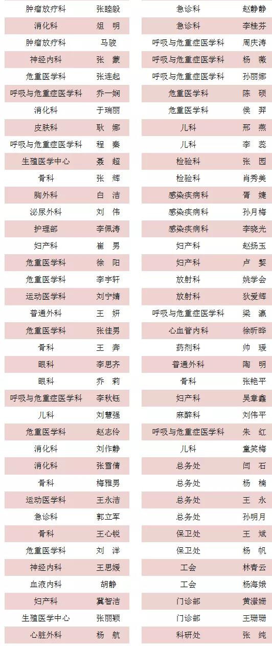 慷慨向前永不悔 风雨无阻再出发 北医三院召开2020年度总结表彰大会