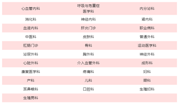 北京大学第三医院元旦假期门诊安排