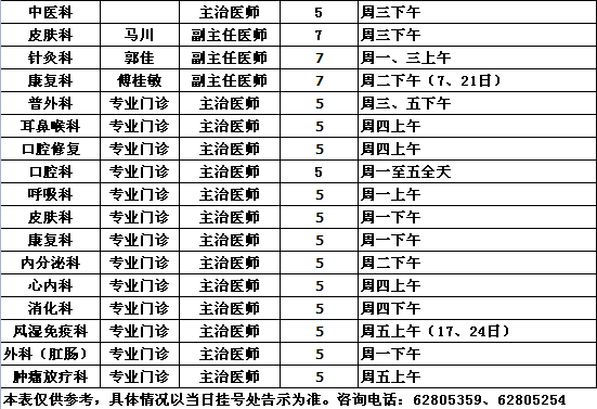 党校院区2014年1月专家出诊一览表