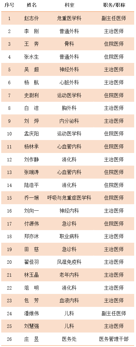 113人再出发 北医三院第三批援鄂抗疫医疗队出征武汉