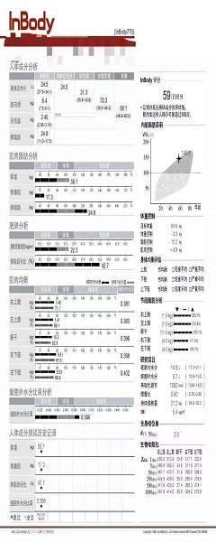 “苗条”的胖子，警惕“隐性肥胖”