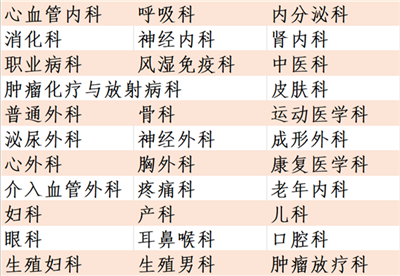 北京大学第三医院2020年国庆节、中秋节期间门诊安排