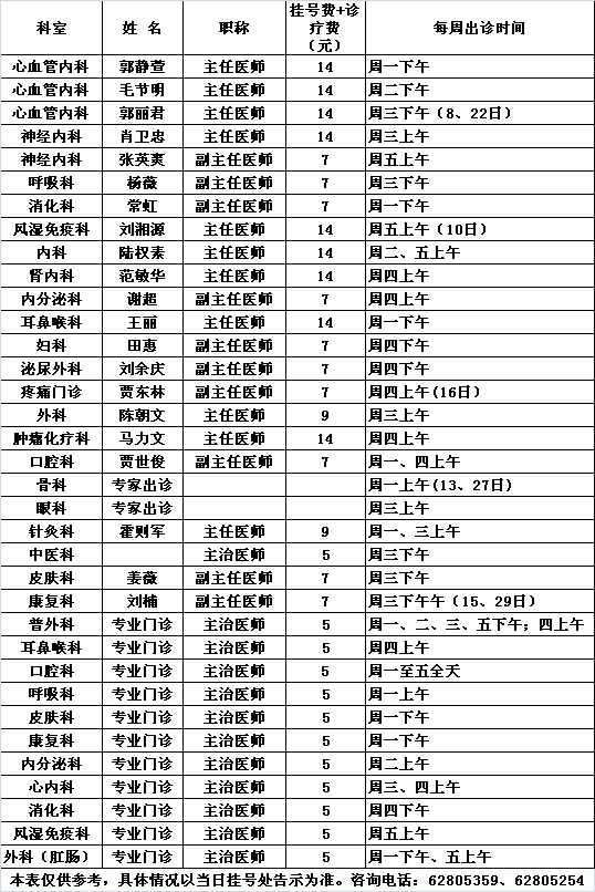 北医三院中央党校院区2014年10月份专家及专业门诊出诊一览表