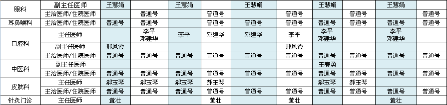 北方院区2022年12月出诊安排