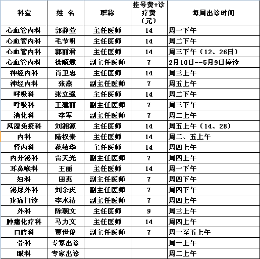 党校院区2014年2月专家出诊一览表