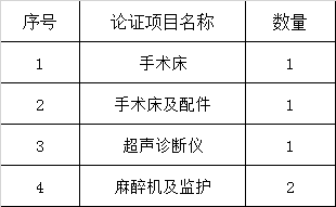 北京大学第三医院医疗设备论证邀请