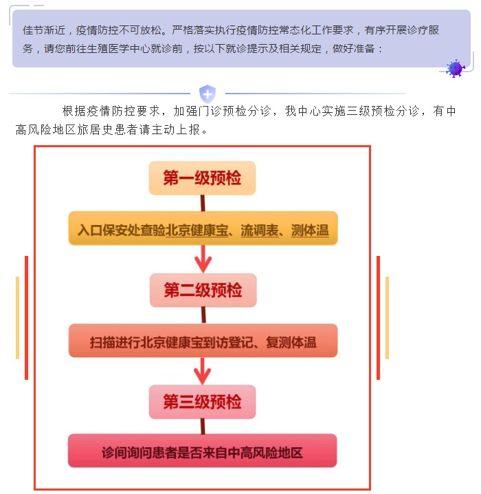 生殖医学中心疫情防控期间就诊提示