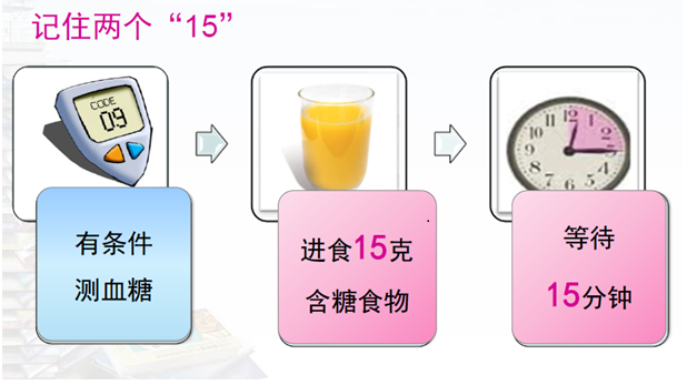 老年低血糖（四）