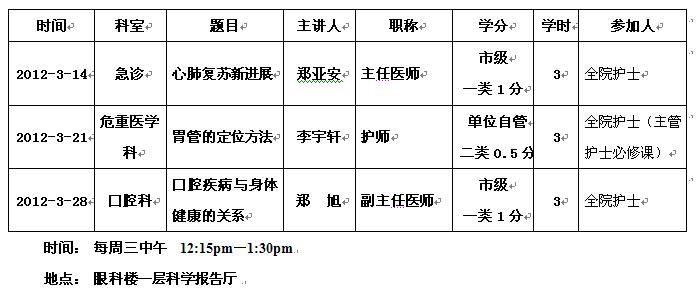 2012年3月份护理部继教课通知