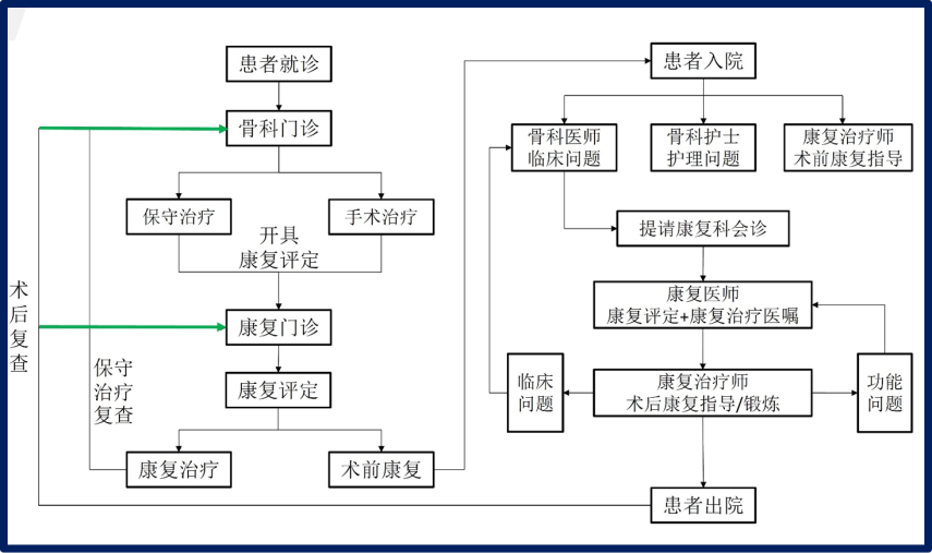 全程全面，精准规范——北医三院骨科腰椎康复工作站、颈椎康复工作站正式启动