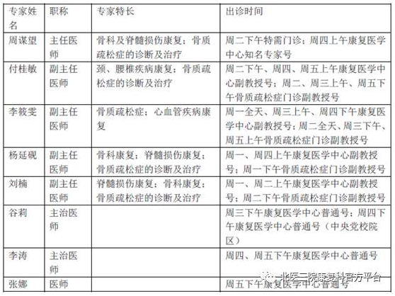 北京大学第三医院康复医学科挂号攻略20170501版