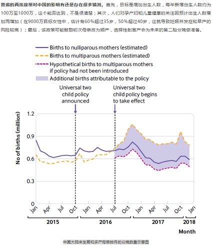 BMJ发表：6778万人，全球规模最大，北京大学刘建蒙/乔杰揭示二胎政策的影响