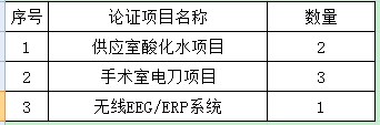 北京大学第三医院医疗设备论证邀请