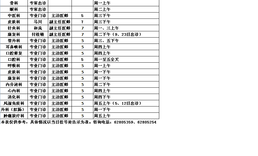 2013年7月中央党校院区专家出诊一览表