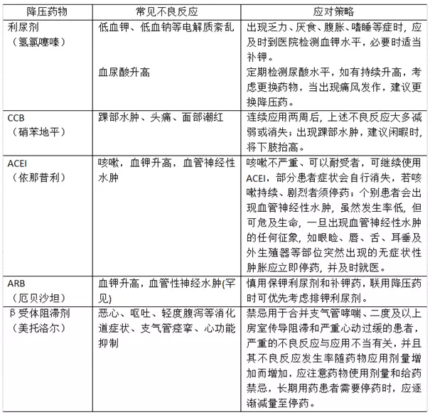 关于高血压，你应该知道的一些小常识