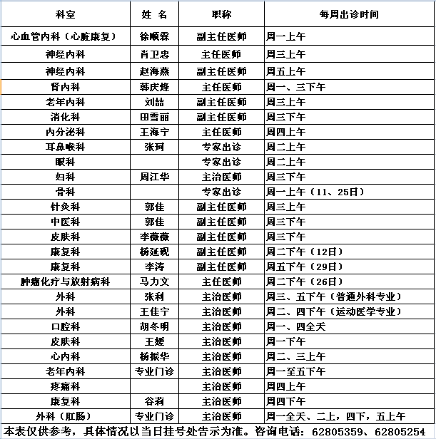 中央党校院区2020年5月份专家及专业门诊出诊一览表