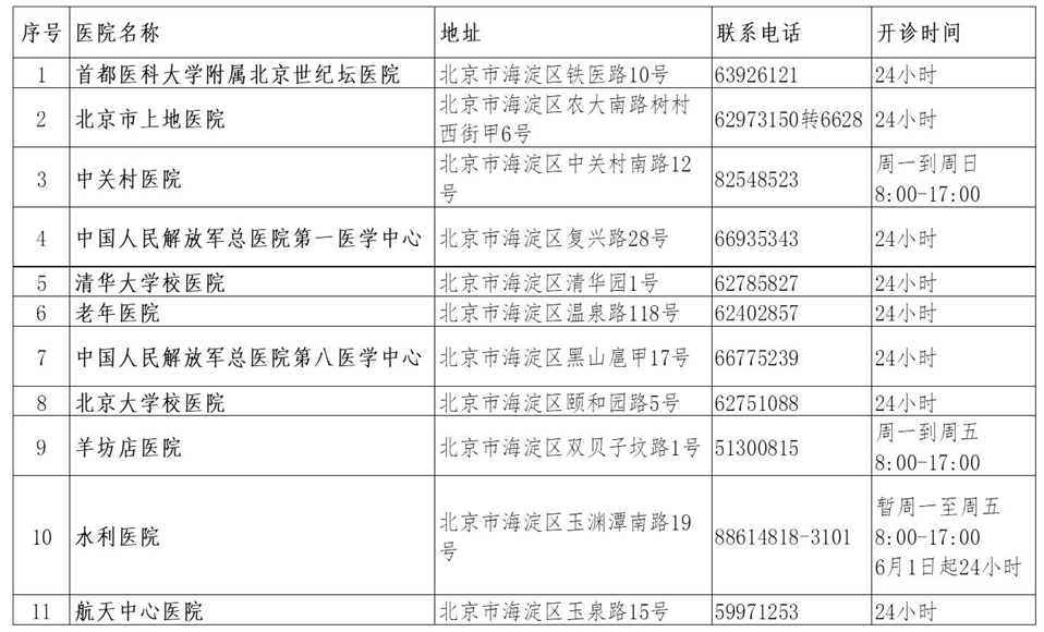 北京大学第三医院成人肠道门诊2021年度暂停开诊