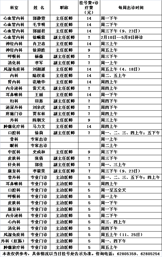 北医三院中央党校院区2014年4月份专家及专业门诊出诊一览表				