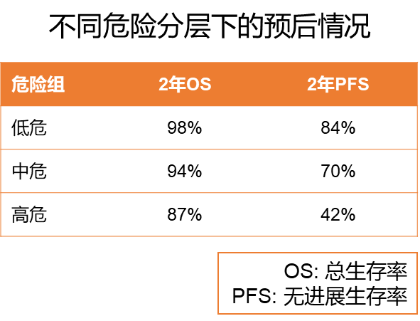 滤泡性淋巴瘤的规范化治疗