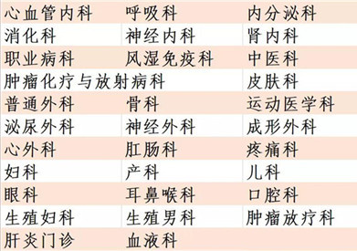 北京大学第三医院2020年国庆节、中秋节期间门诊安排