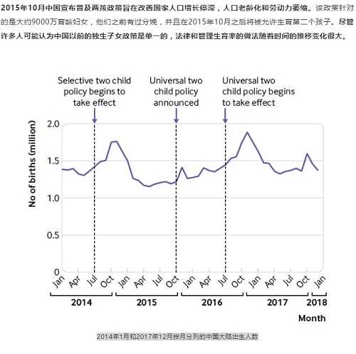 BMJ发表：6778万人，全球规模最大，北京大学刘建蒙/乔杰揭示二胎政策的影响