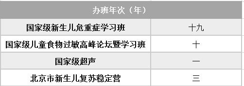 儿科教学简介