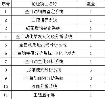 北京大学第三医院医疗设备论证邀请